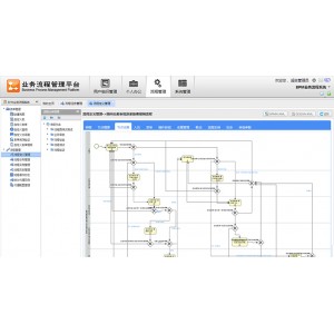 BPMX流程开发平台源码 BPMX业务流程管理平台源码 java源码开源版带全套文档
