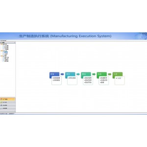 C#生产MES制造执行系统源码 MES系统源码开源版工厂MES管理系统源码