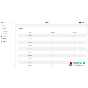 用户看广告发放奖励平台系统源码 观看广告收益平台源码 网站app流量主注册对接