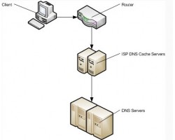 dns-prefetch是什么 前端优化:DNS预解析提升页面速度